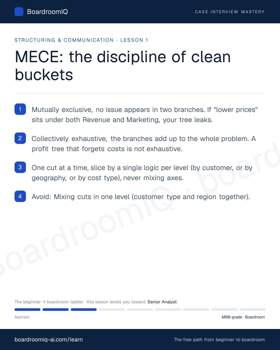 Infographic recap of the lesson "MECE: the discipline of clean buckets"