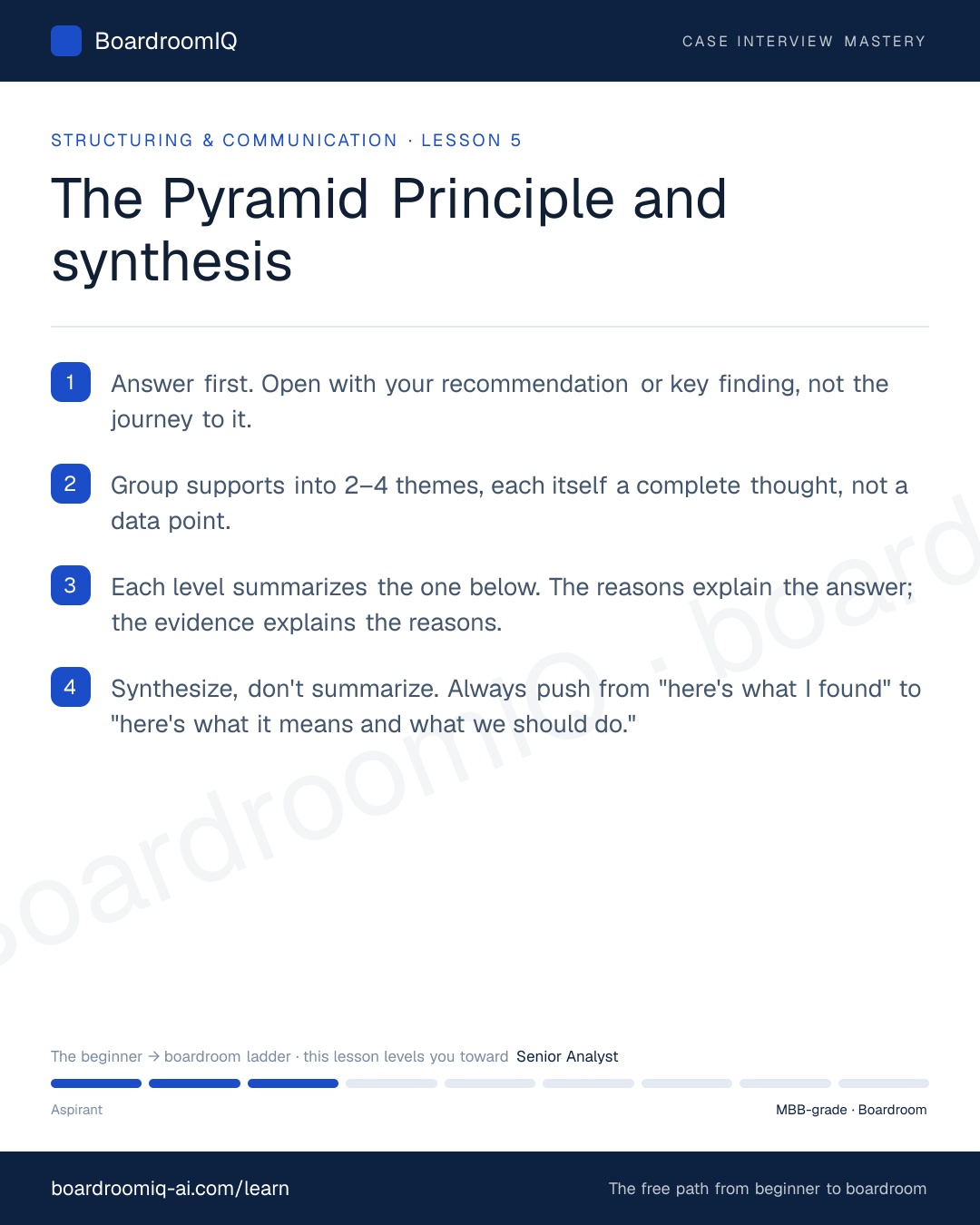 Infographic recap of the lesson "The Pyramid Principle and synthesis"