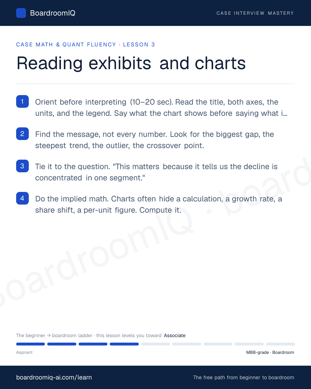 Infographic recap of the lesson "Reading exhibits and charts"