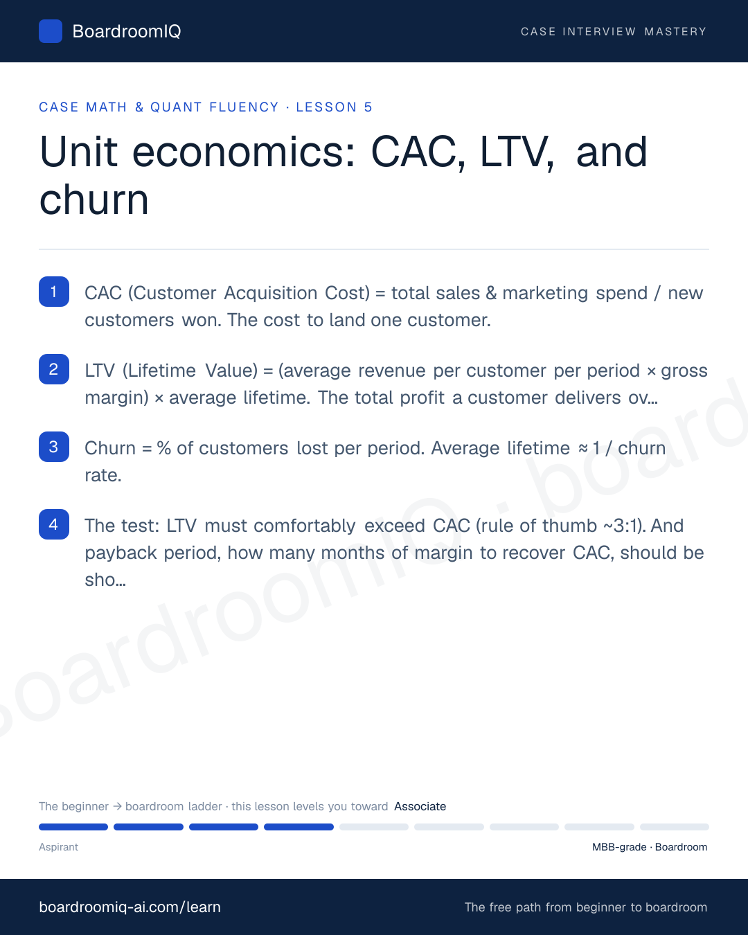 Infographic recap of the lesson "Unit economics: CAC, LTV, and churn"