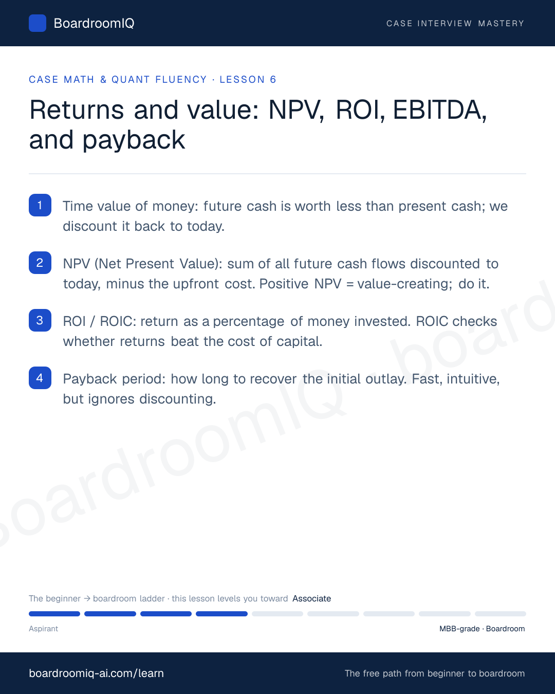 Infographic recap of the lesson "Returns and value: NPV, ROI, EBITDA, and payback"