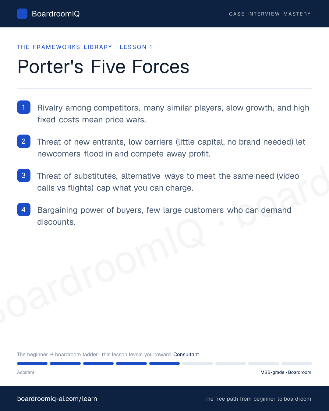 Infographic recap of the lesson "Porter's Five Forces"