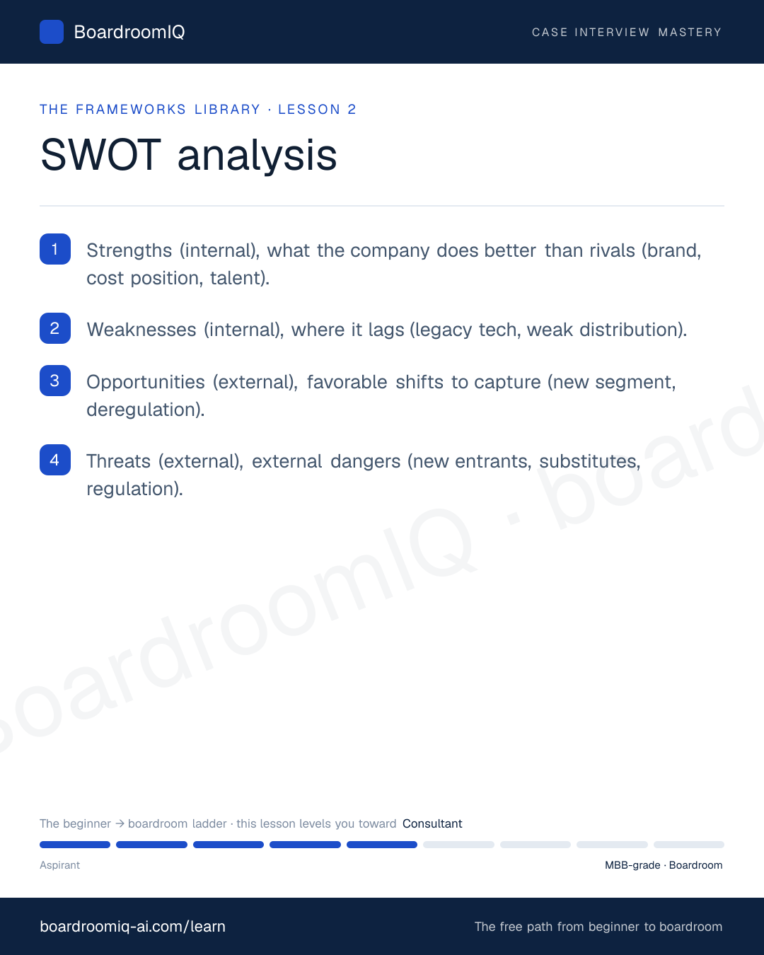 Infographic recap of the lesson "SWOT analysis"
