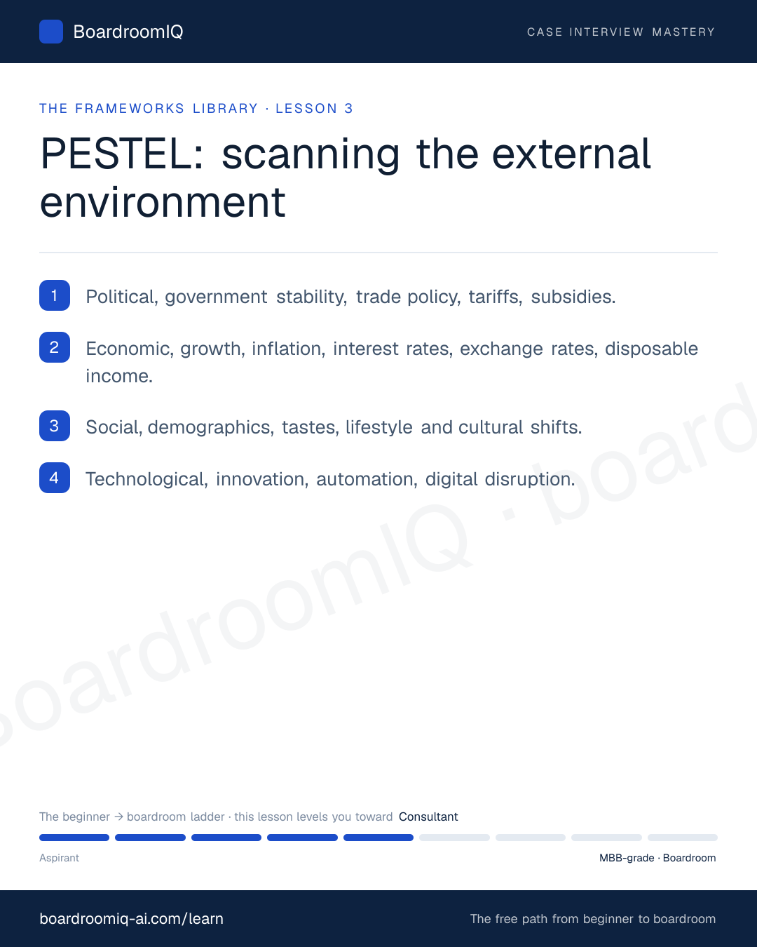 Infographic recap of the lesson "PESTEL: scanning the external environment"