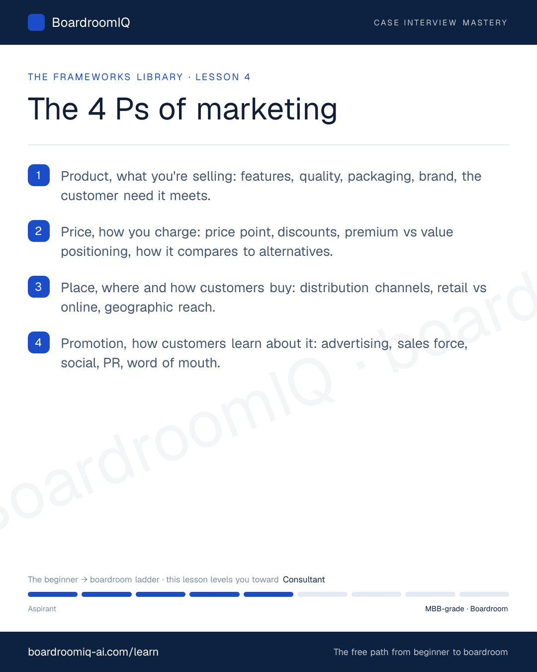 Infographic recap of the lesson "The 4 Ps of marketing"