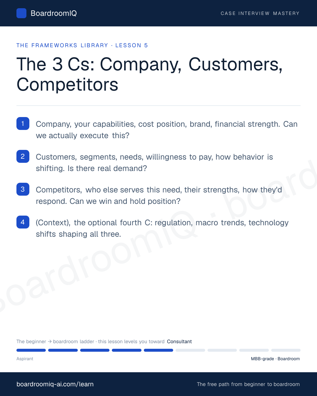 Infographic recap of the lesson "The 3 Cs: Company, Customers, Competitors"