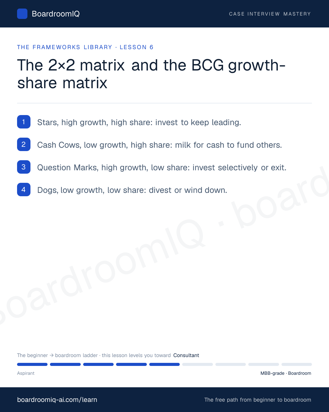 Infographic recap of the lesson "The 2×2 matrix and the BCG growth-share matrix"